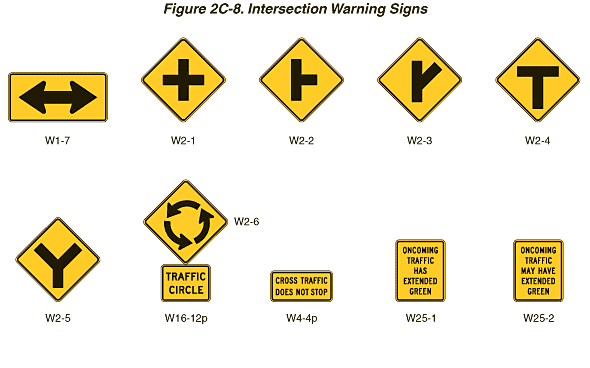 an intersection sign